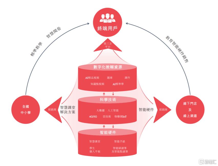 智能硬件，提升家庭娱乐数字化体验的新动力