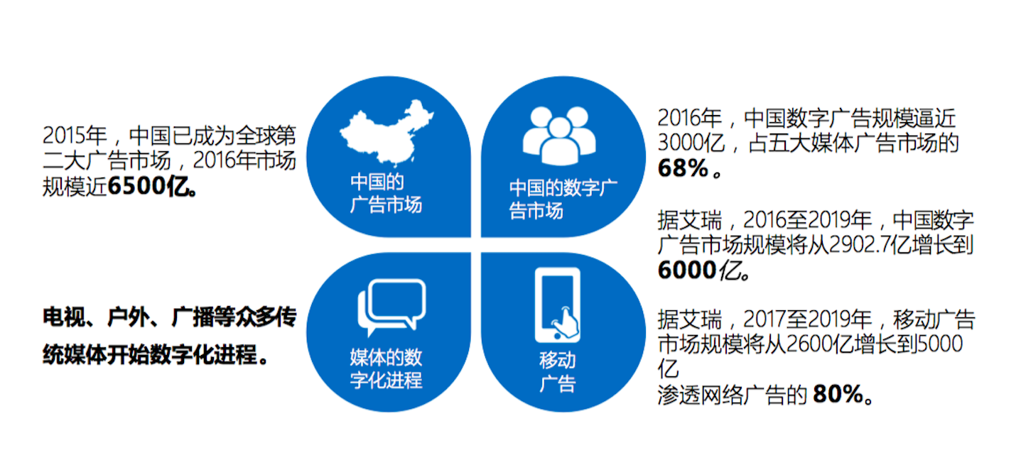 数字技术在流媒体平台的广阔应用前景