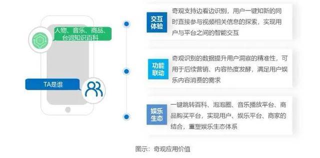 数字化体验，创新用户娱乐模式的新思路