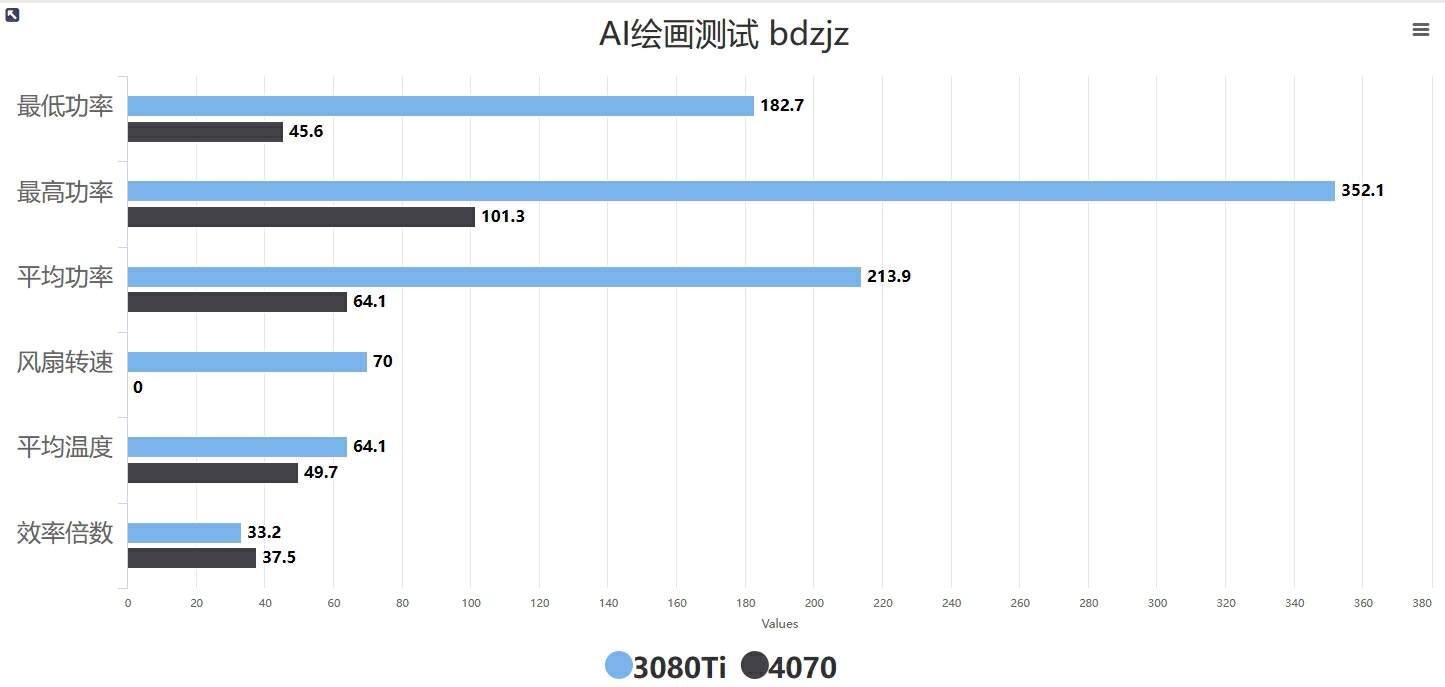 AI优化娱乐创作生产力之道