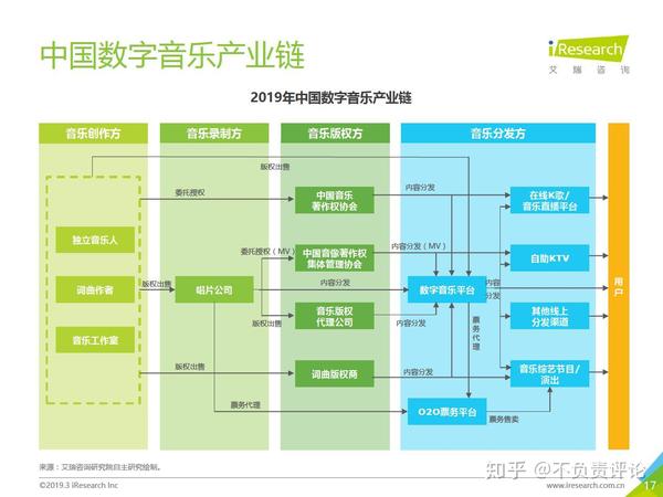 数字化技术助力娱乐资源高效配置之道