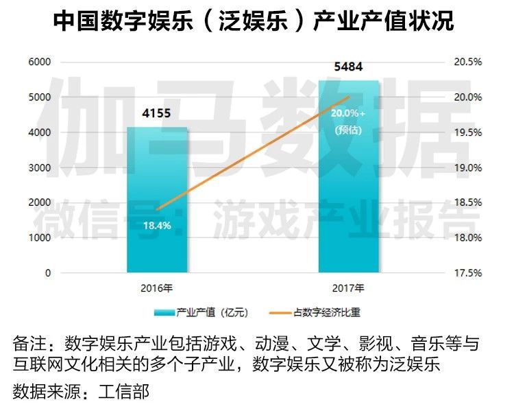 数字娱乐产业，挖掘无限发展潜力的秘诀