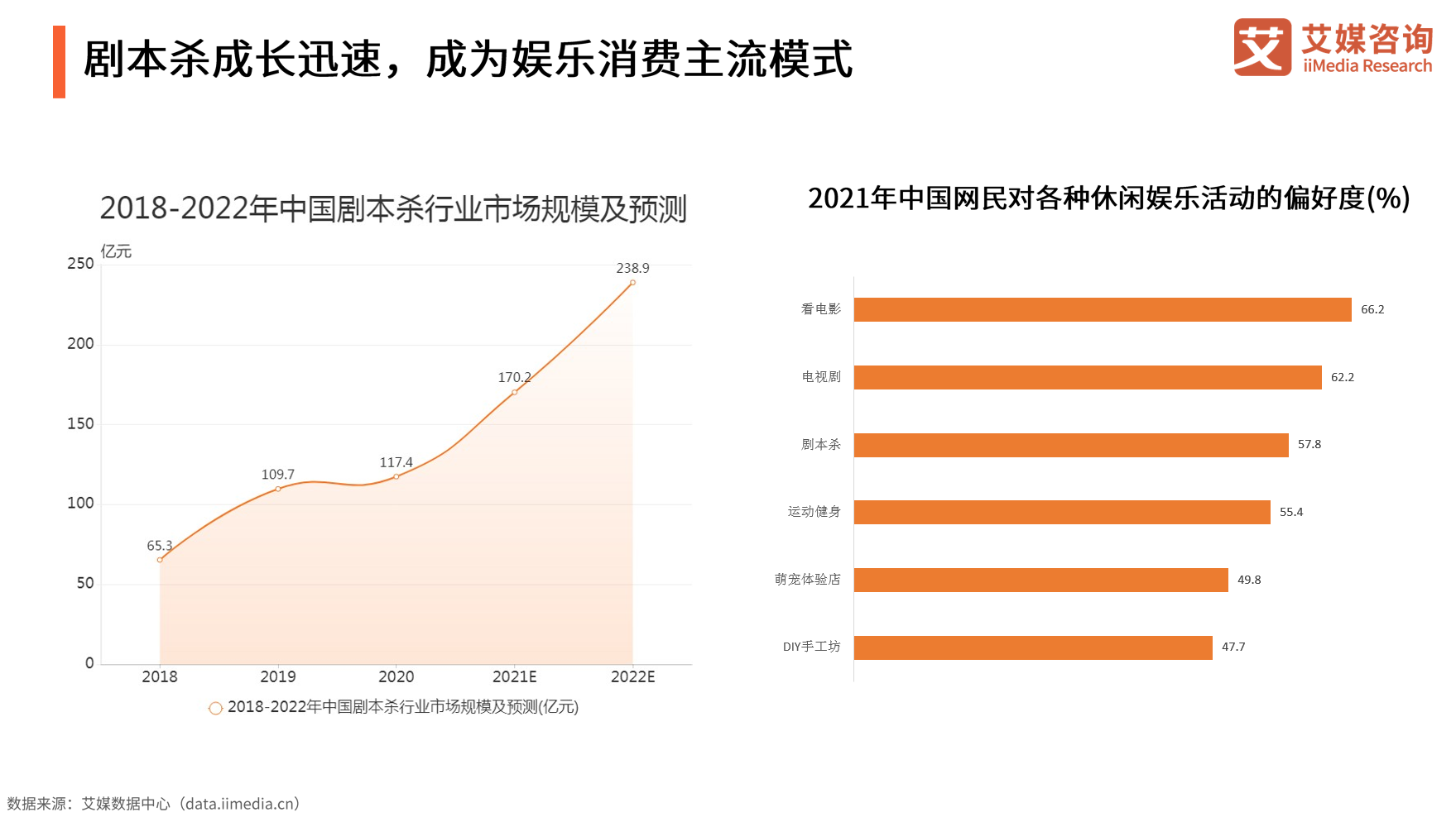 数据驱动的娱乐消费需求深度挖掘与应用探索