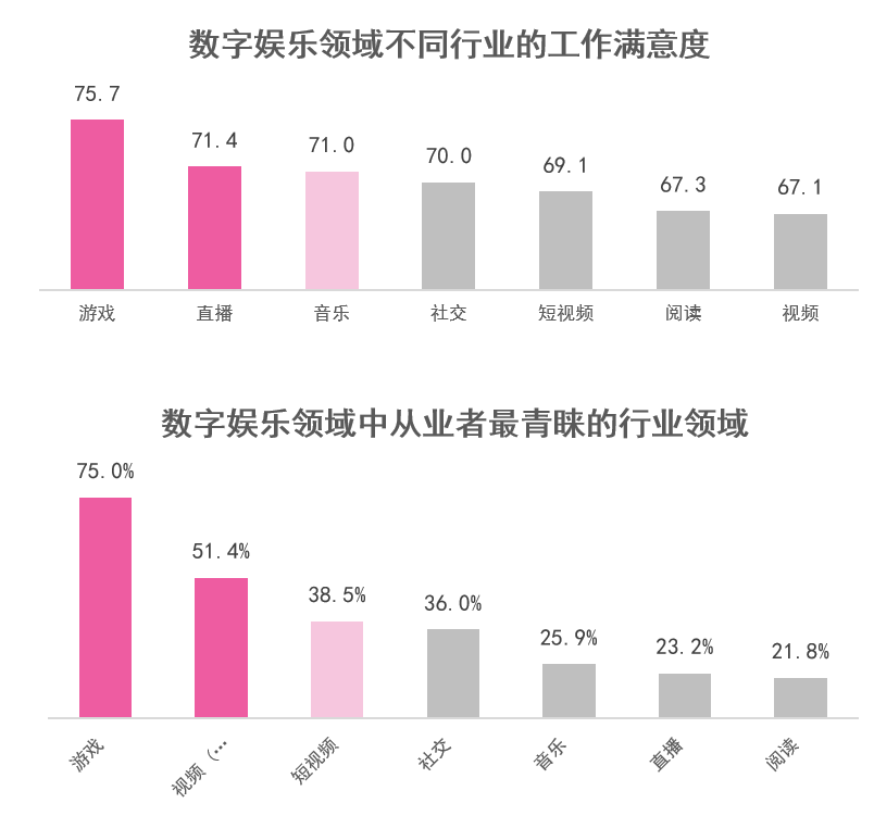 数字化娱乐内容提升用户忠诚度的策略探究