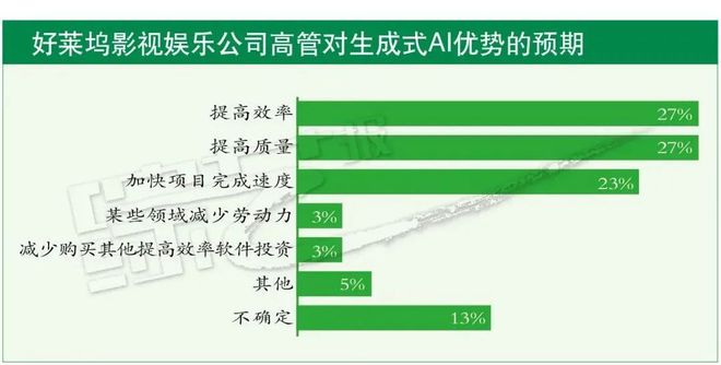 AI技术助力娱乐行业效率最大化提升