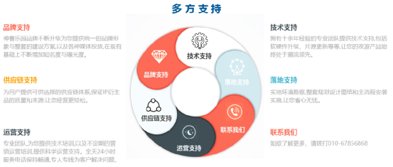 智能技术优化传统文化社区传播模式探究