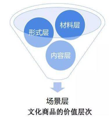 数字技术助力传统文化实现可持续发展