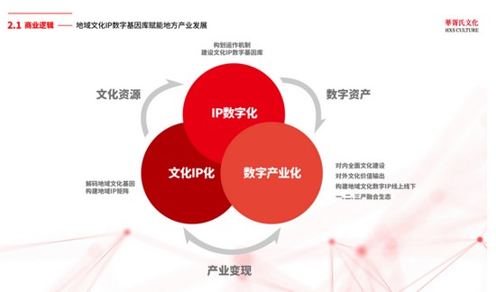 数字化娱乐助力地方文化产业腾飞之道