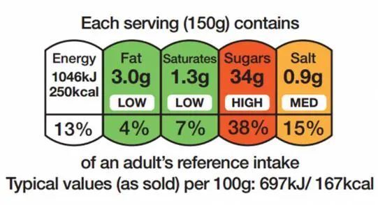 食品营养标签普及与健康消费理念提升研究