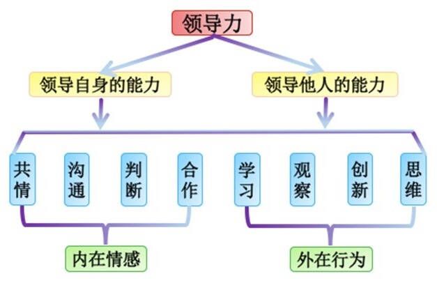 青少年心理健康教育与领导力的培养，如何助力青少年成为未来领导者