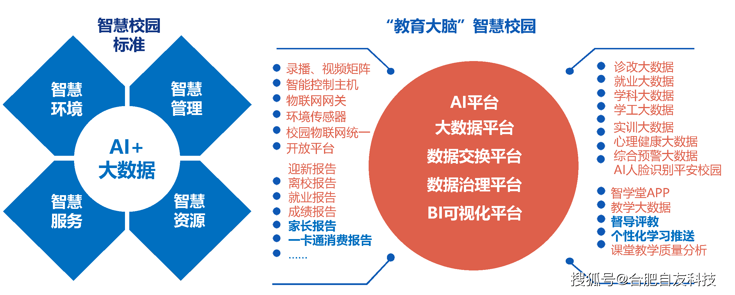 线上教育平台推动知识共享，覆盖率大幅提升