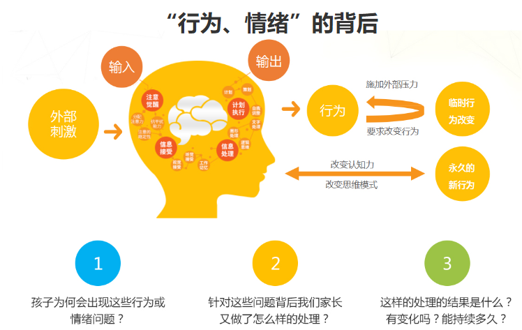 青少年情绪管理与心理健康教育培训