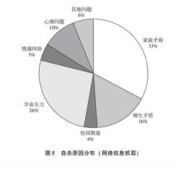 心理健康教育助力降低青少年自杀风险，策略与实践探索