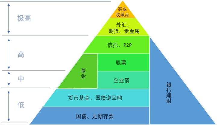 家庭理财，储蓄与投资平衡之道