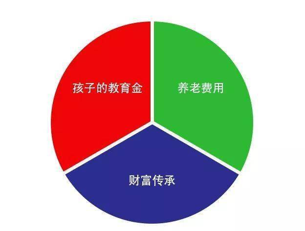 家庭理财策略，实现子女教育基金最大化增值之道