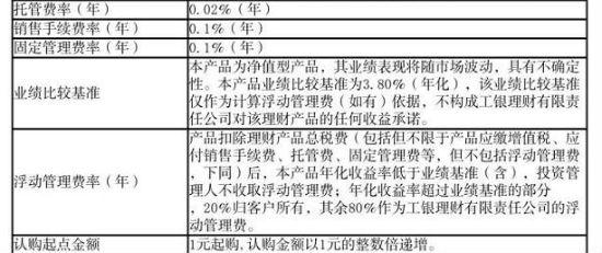 家庭理财指南，收入与支出比例的最佳分配策略