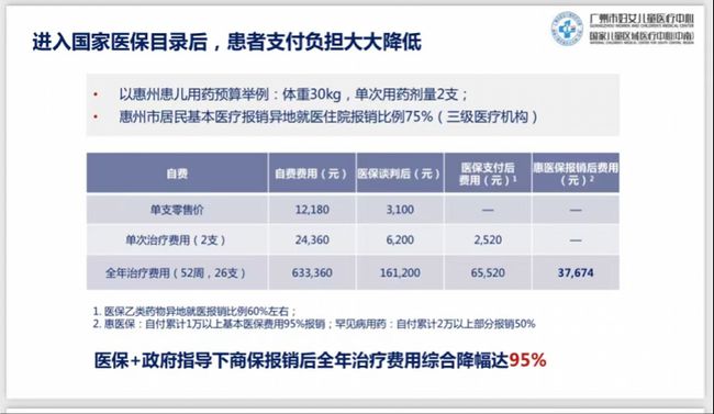 我国罕见病用药纳入医保，迈向精准医疗的新里程碑