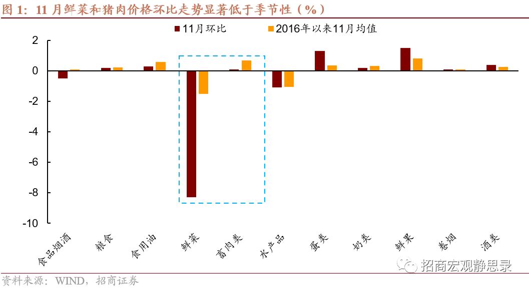 中国11月通胀数据解读，经济趋势与预期影响分析