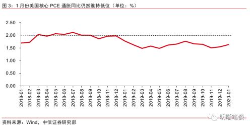 美联储降息预期与全球经济的微妙平衡调整，中信证券观点解析