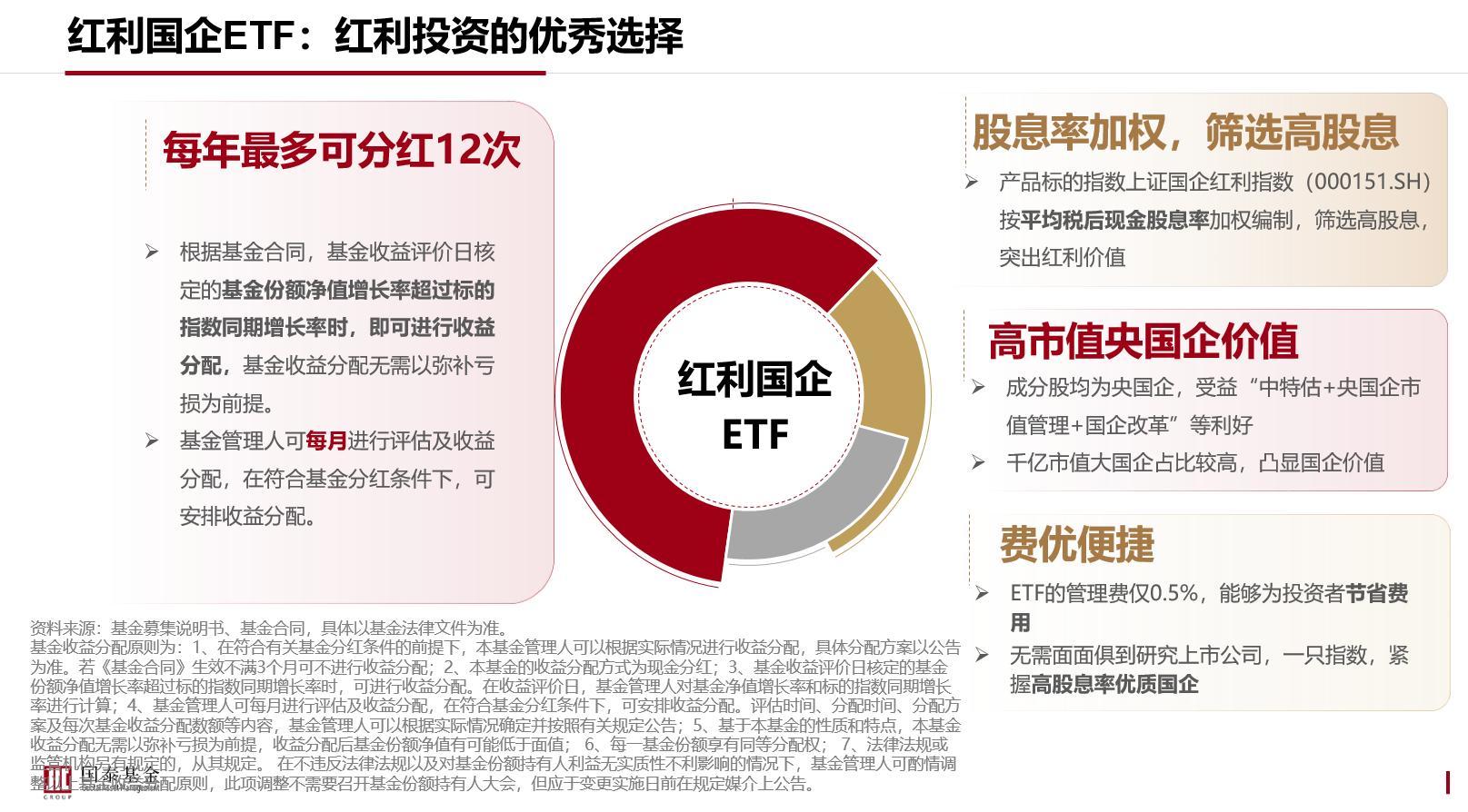 资本市场新篇章开启，首只两百亿红利ETF诞生