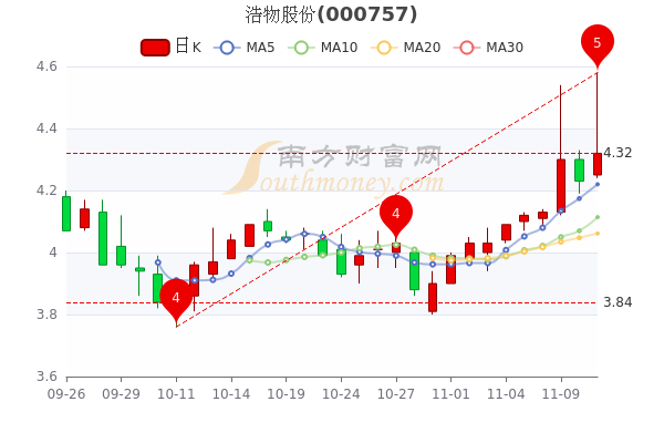 利福中国股价飙升27%，驱动力深度解析与未来前景展望