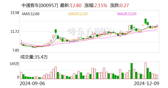 中通客车成被执行人，企业法律风险解析与应对策略探讨