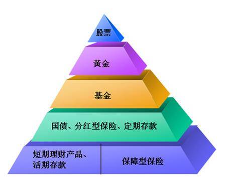 家庭理财应急基金建设策略指南