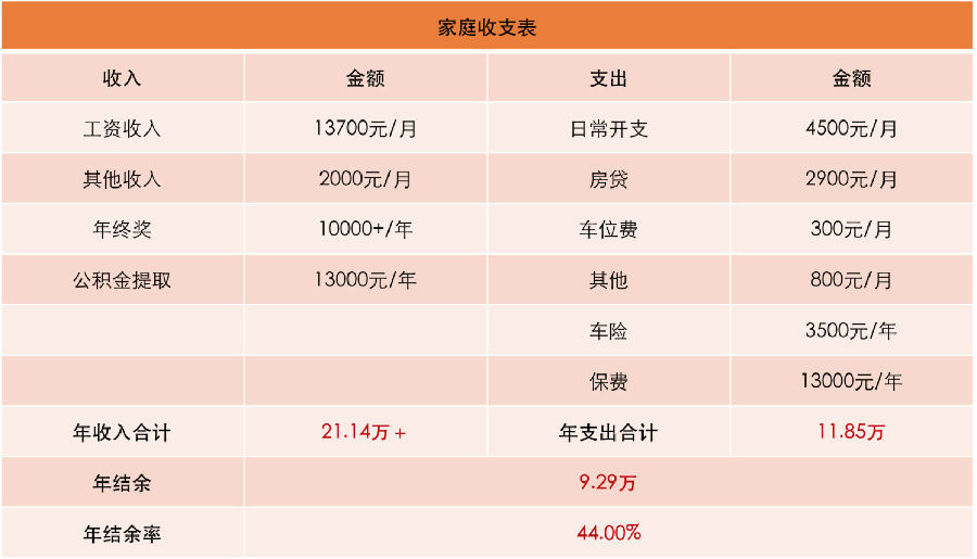 家庭理财管理与信用评分提升之道