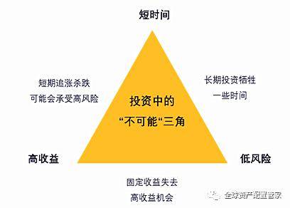 家庭理财，平衡投资风险与回报，稳健探索财富增长之路