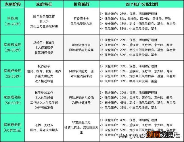 年终家庭理财财务总结，打造稳健财务计划的关键步骤与策略