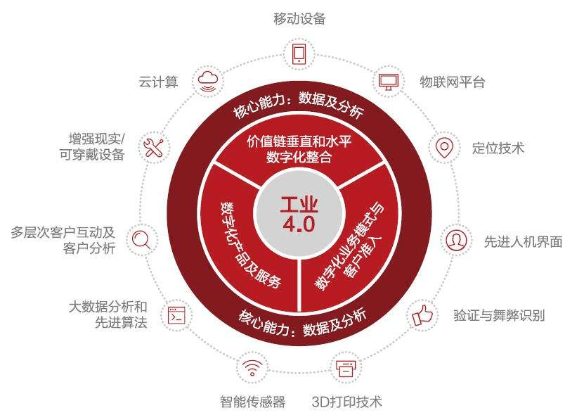 大数据时代经济决策优化与风险规避策略