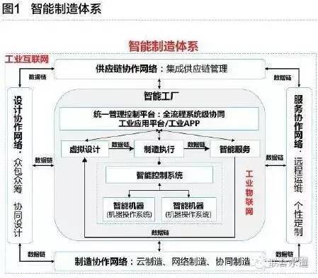 智能制造，驱动工业经济高质量发展的核心动力