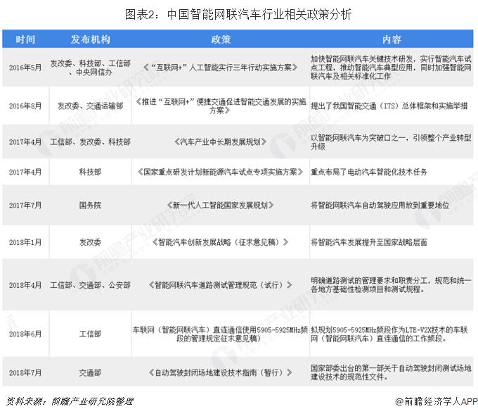 物联网技术引领智能城市经济新增长点