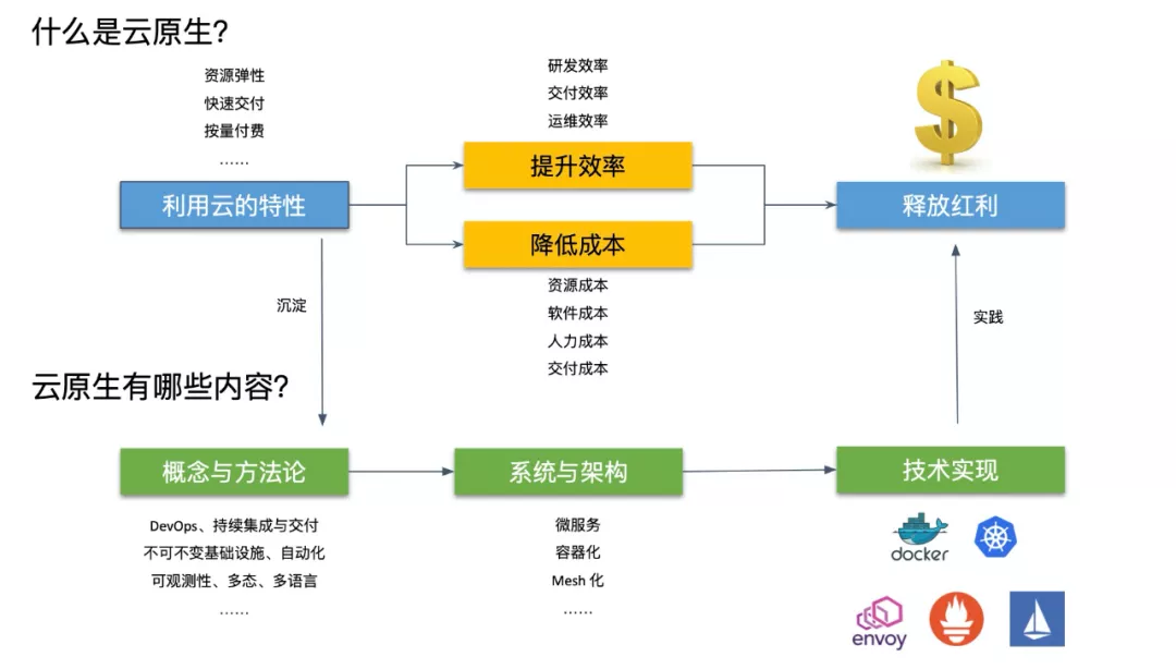 云计算技术助力全球商业经济重塑与转型之路