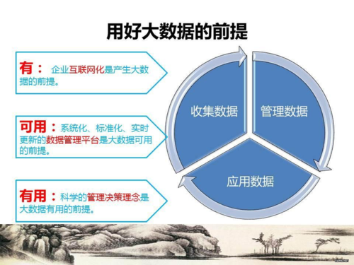 大数据技术在精准经济预测中的关键应用