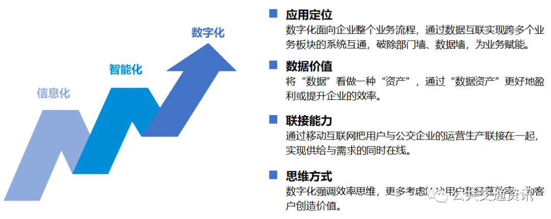 数字化办公对企业经济成本的有效优化策略