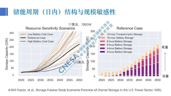 新能源技术助力可持续经济发展前行