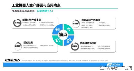 科技助力医疗经济产业智能化腾飞