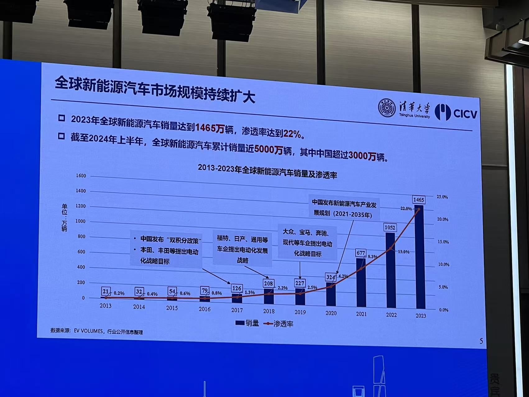 新能源技术与经济全球化协同发展的联动效应