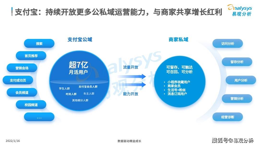 新基建推动数字经济与实体经济深度融合