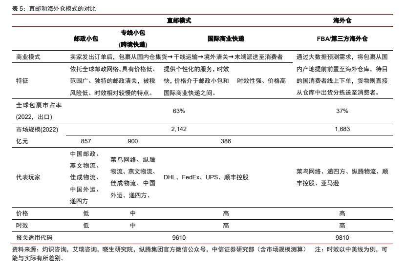 跨境电商平台对全球经济整合的推动力影响