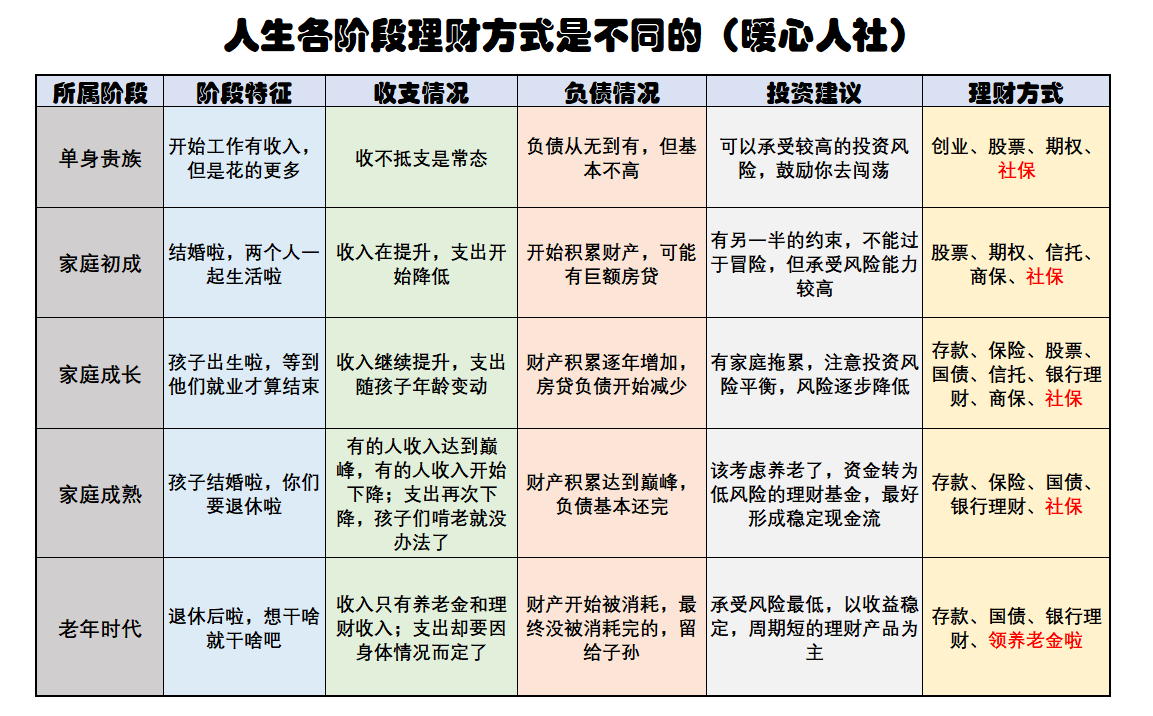 家庭理财秘籍，财务规划助你减少焦虑情绪！