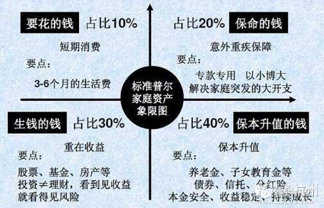 家庭大额支出理财策略，如何合理规划与安排