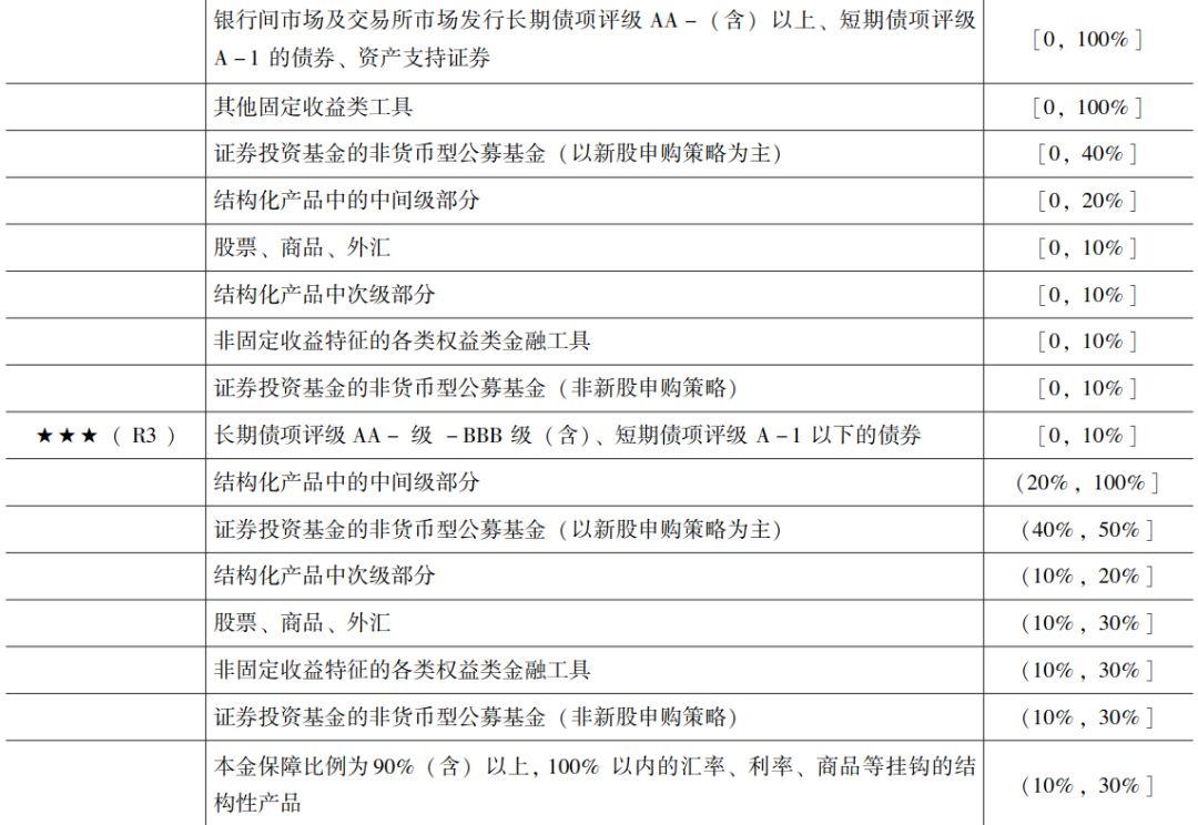 家庭理财，投资项目选择与风险分析攻略