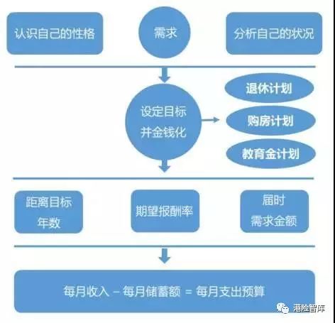 家庭理财，有效利用财务规划工具的策略指南