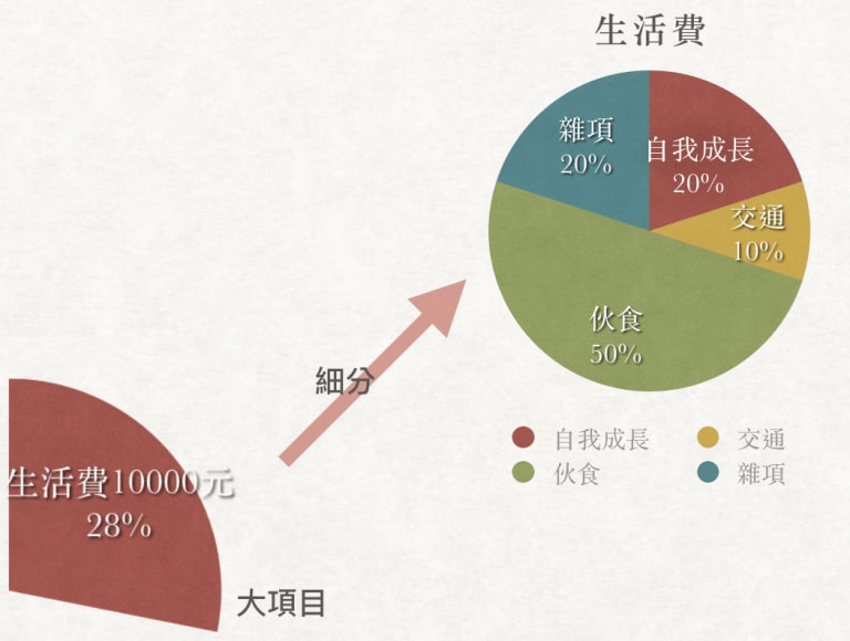 构建稳健财务规划策略，合理分配家庭收入与投资比例指南