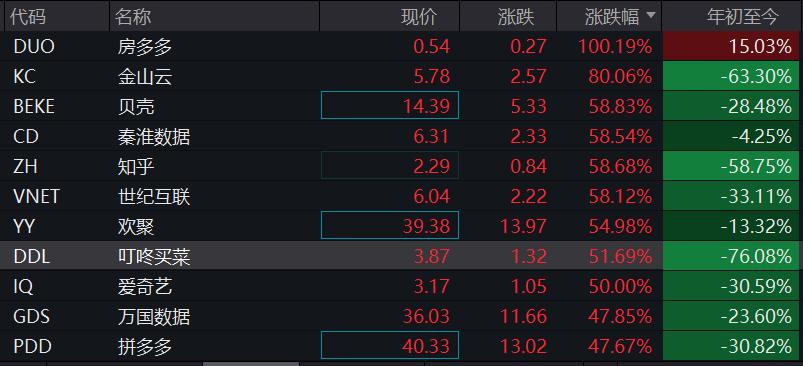 中国资产猛拉，趋势、机遇与挑战分析