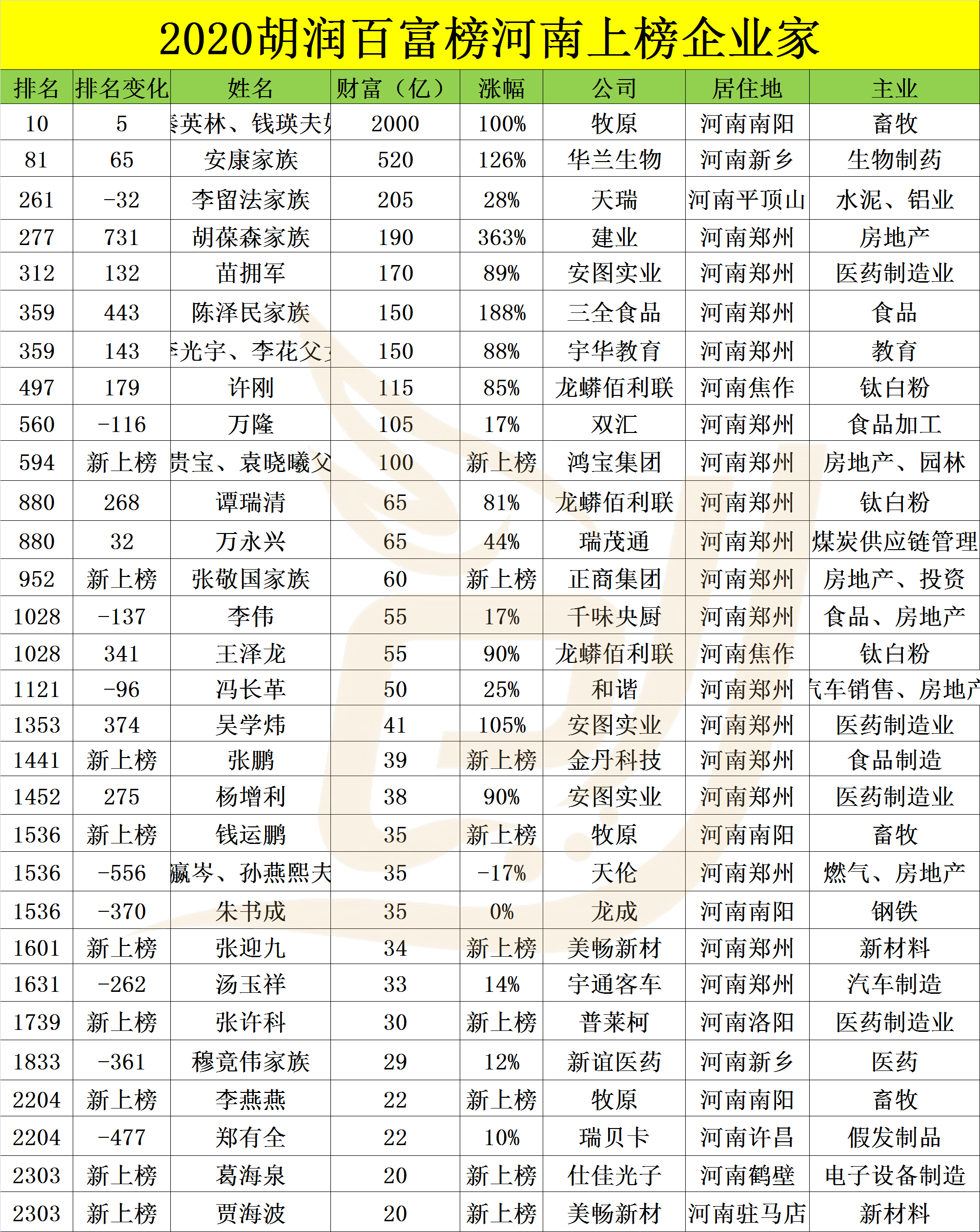 傻笑，那段情 第14页