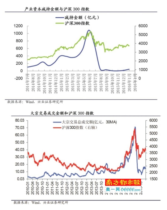 重要股东减持七家公司股票，市场影响及背后原因解析