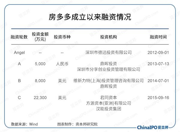 侧耳倾听 第14页